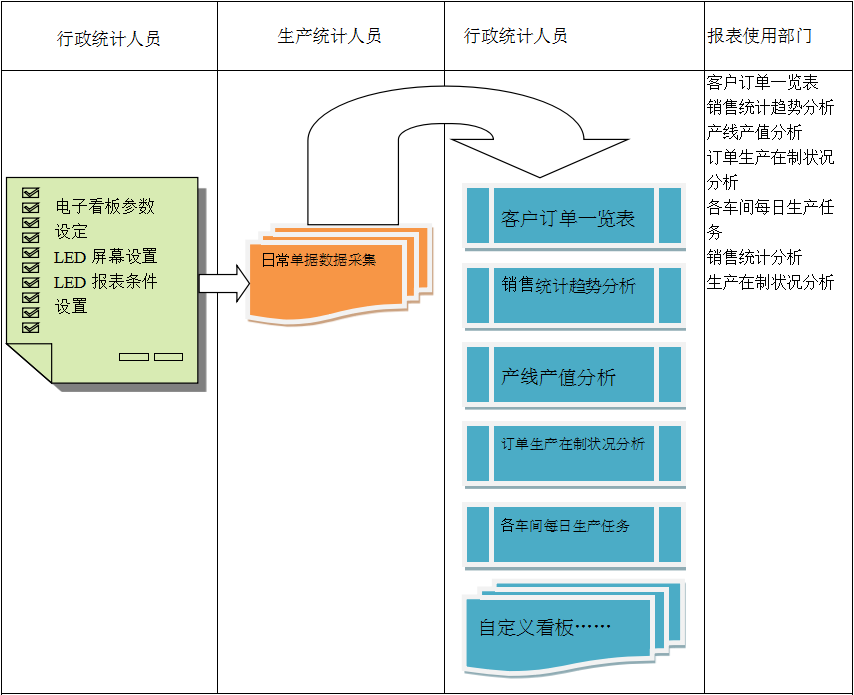 使用电商开云在线登录官网-开云（中国）
进行订单管理有哪些好处?