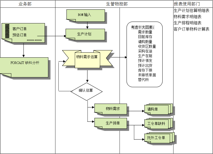 开云在线登录官网-开云（中国）
的三大维度管理