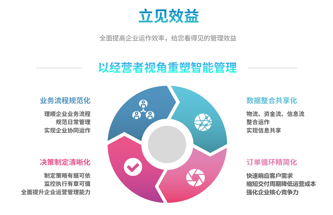企业实施开云在线登录官网-开云（中国）
要提前了解哪些方面?