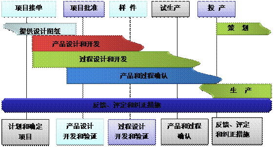 什么是开云在线登录官网-开云(中国)
的核心?